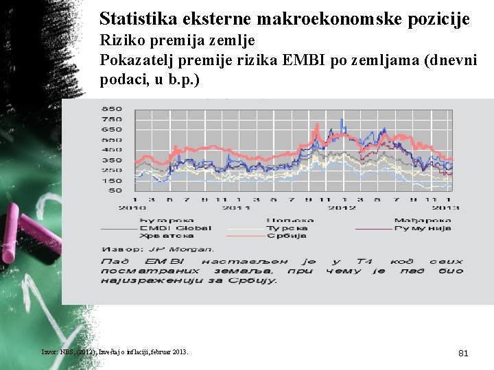 Statistika eksterne makroekonomske pozicije Riziko premija zemlje Pokazatelj premije rizika EMBI po zemljama (dnevni Statistika eksterne makroekonomske pozicije Riziko premija zemlje Pokazatelj premije rizika EMBI po zemljama (dnevni