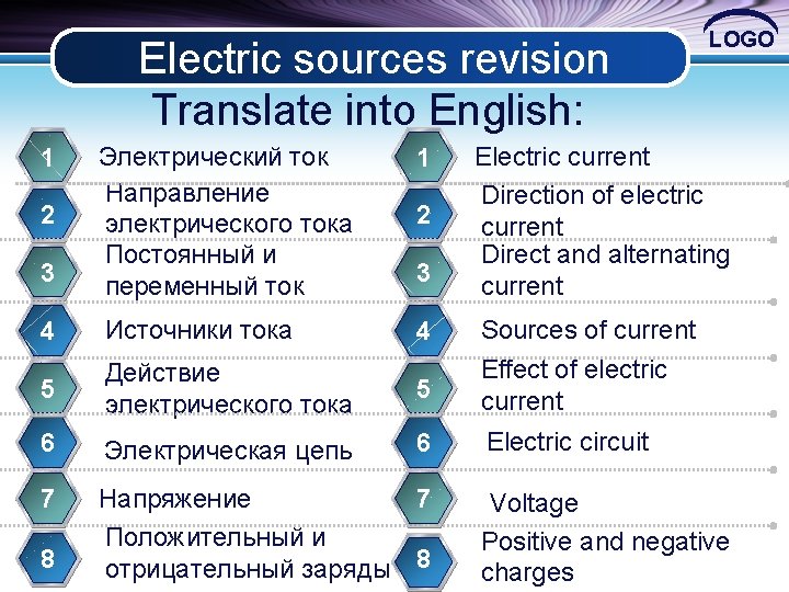 Electric sources revision Translate into English: Электрический ток Направление электрического тока Постоянный и переменный