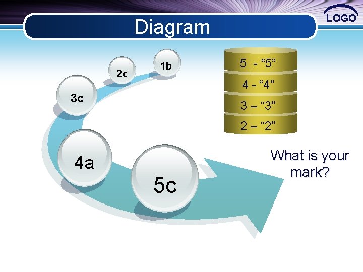 LOGO Diagram 2 c 1 b 5 - “ 5” 4 - “ 4”