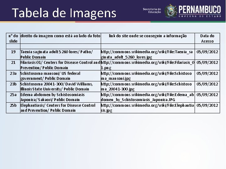 Tabela de Imagens n° do direito da imagem como está ao lado da foto