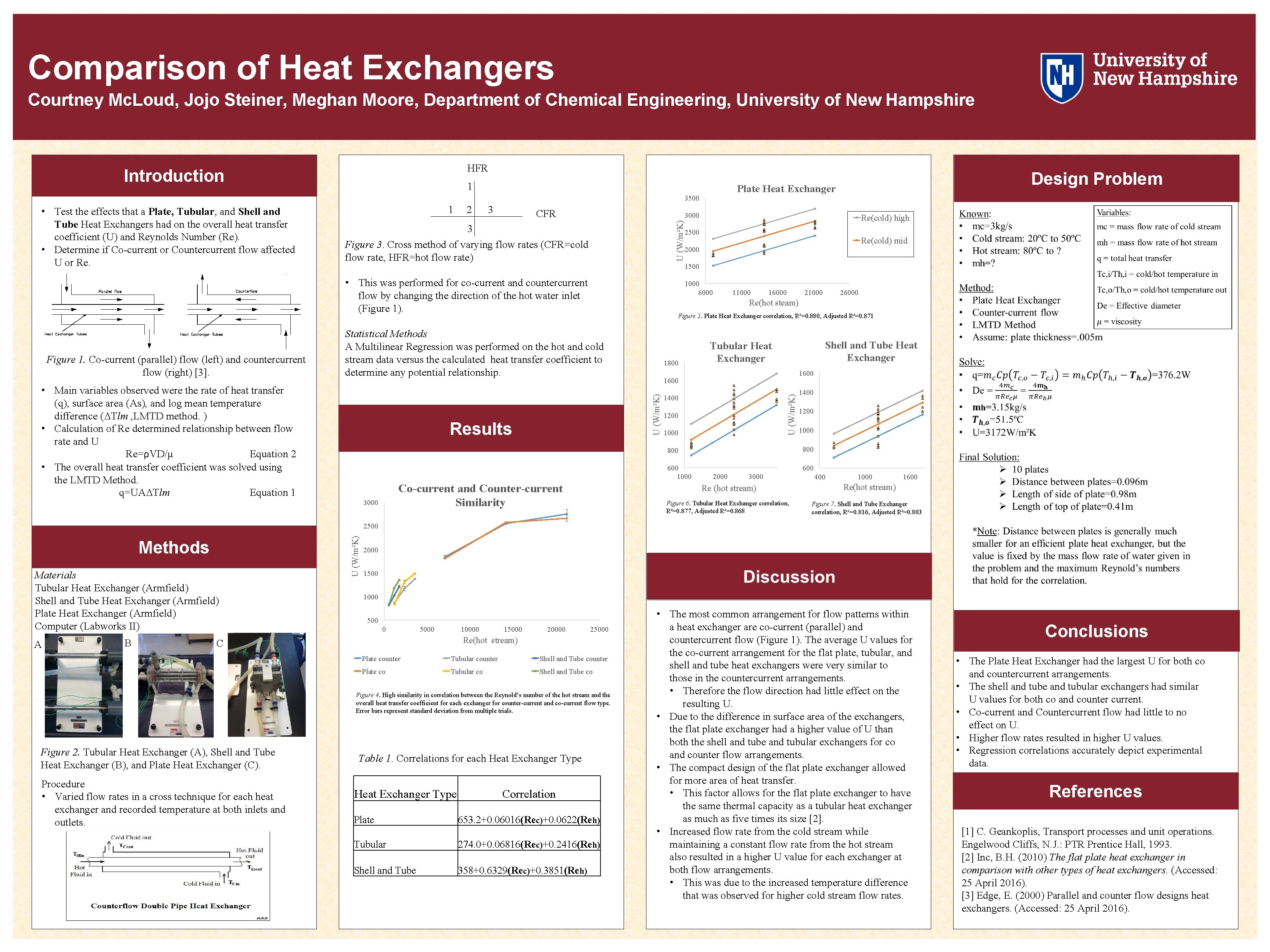 Comparison of Heat Exchangers Courtney Mc. Loud, Jojo Steiner, Meghan Moore, Department of Chemical