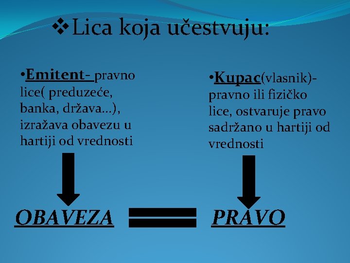 v. Lica koja učestvuju: • Emitent- pravno lice( preduzeće, banka, država. . . ),