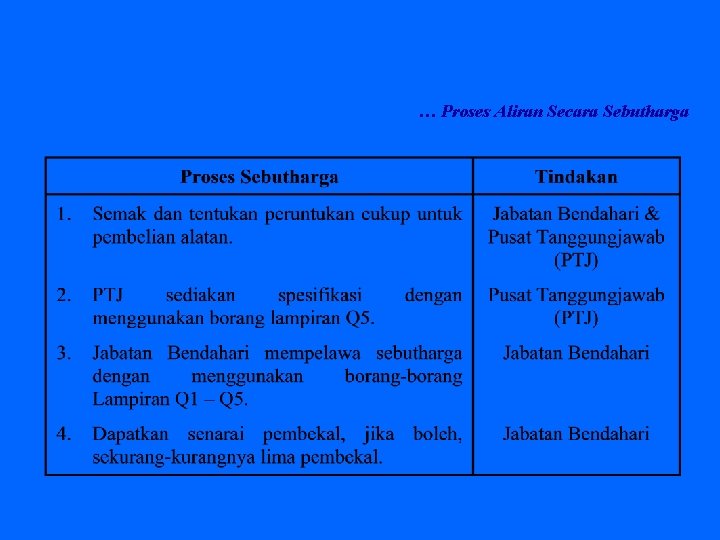 … Proses Aliran Secara Sebutharga 