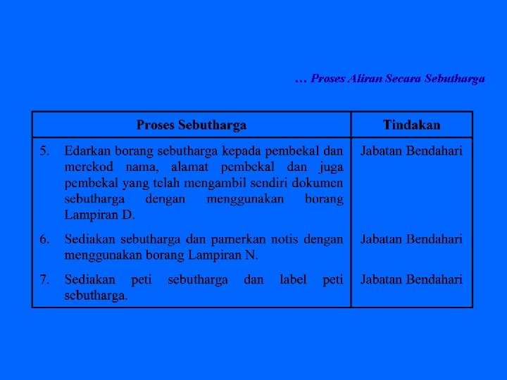 … Proses Aliran Secara Sebutharga 