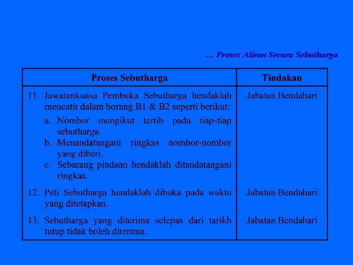 … Proses Aliran Secara Sebutharga 