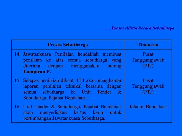 … Proses Aliran Secara Sebutharga 