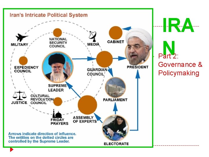 ▶ IRA N Part 2: Governance & Policymaking ▶ IRA N Part 2: Governance & Policymaking