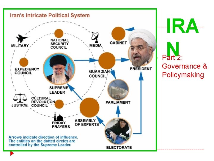 ▶ IRA N Part 2: Governance & Policymaking 