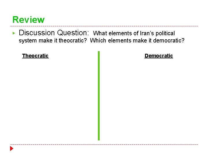 Review ▶ Discussion Question: What elements of Iran’s political system make it theocratic? Which Review ▶ Discussion Question: What elements of Iran’s political system make it theocratic? Which