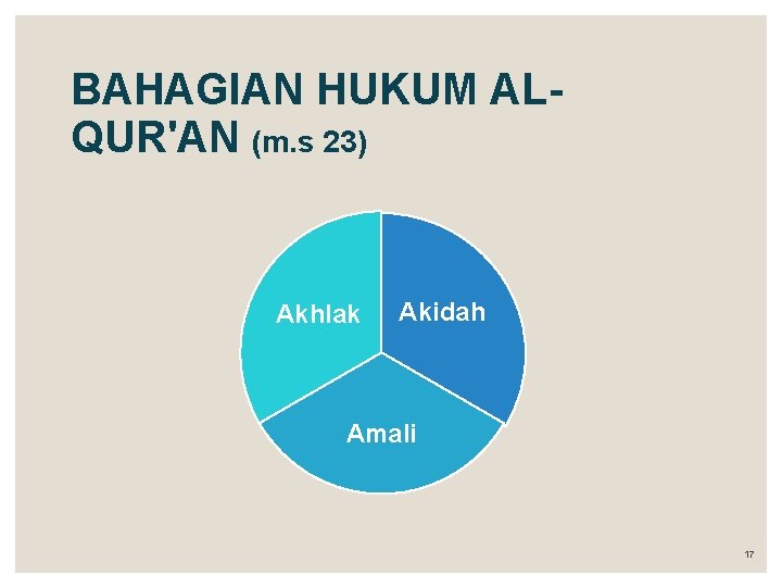 BAHAGIAN HUKUM ALQUR'AN (m. s 23) Akhlak Akidah Amali 17 