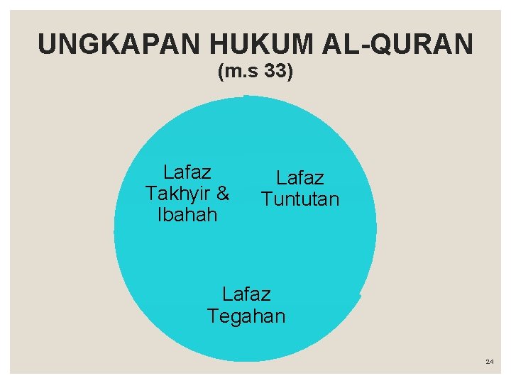 UNGKAPAN HUKUM AL-QURAN (m. s 33) Lafaz Takhyir & Ibahah Lafaz Tuntutan Lafaz Tegahan