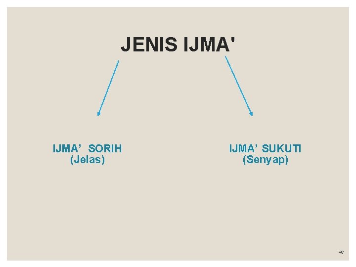 JENIS IJMA' IJMA’ SORIH (Jelas) IJMA’ SUKUTI (Senyap) 46 