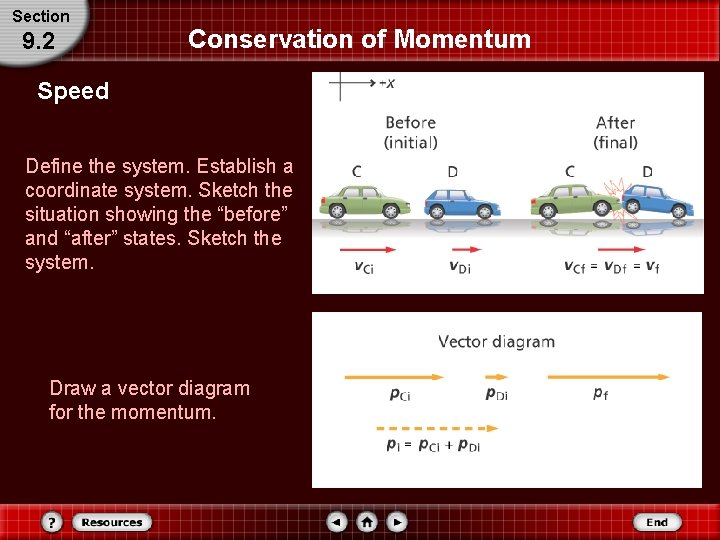 Section 9. 2 Conservation of Momentum Speed Define the system. Establish a coordinate system. Section 9. 2 Conservation of Momentum Speed Define the system. Establish a coordinate system.