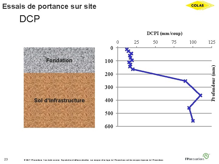 Essais de portance sur site DCPI (mm/coup) 0 25 50 75 100 125 0