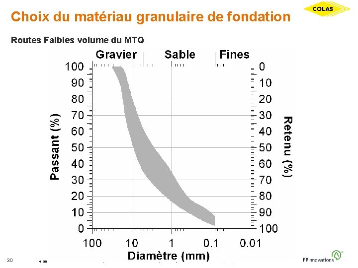 Choix du matériau granulaire de fondation Routes Faibles volume du MTQ 30 © 2017