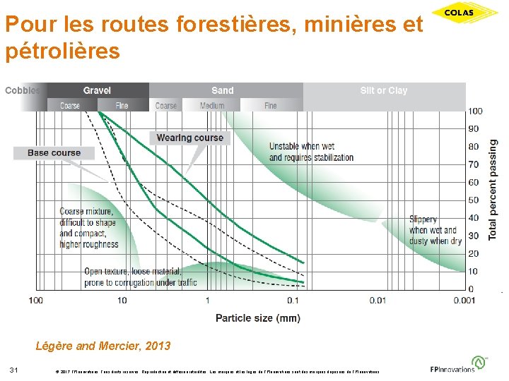 Pour les routes forestières, minières et pétrolières Légère and Mercier, 2013 31 © 2017