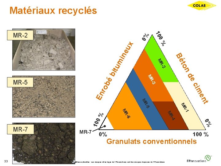 Matériaux recyclés de itu mi éb ton -2 MR rob 10 0% 0% 0%