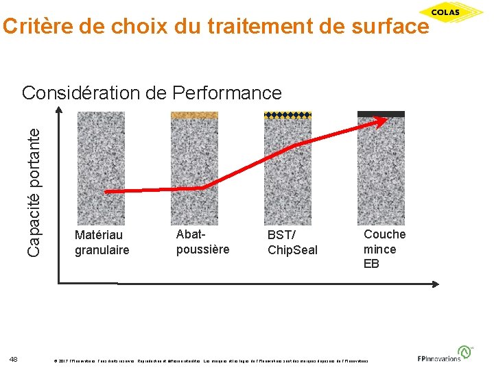 Critère de choix du traitement de surface Capacité portante Considération de Performance 48 Matériau