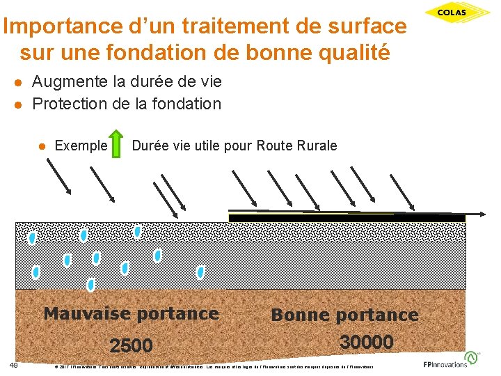 Importance d’un traitement de surface sur une fondation de bonne qualité l l Augmente