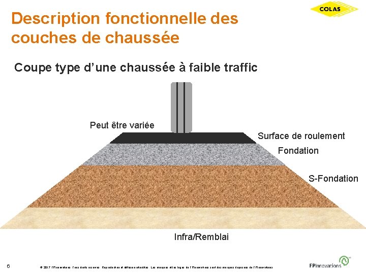 Description fonctionnelle des couches de chaussée Coupe type d’une chaussée à faible traffic Peut