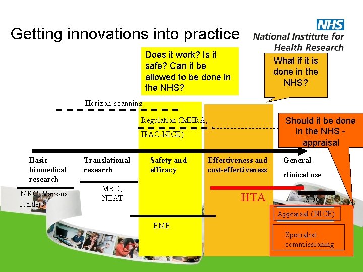 Getting innovations into practice Does it work? Is it safe? Can it be allowed Getting innovations into practice Does it work? Is it safe? Can it be allowed