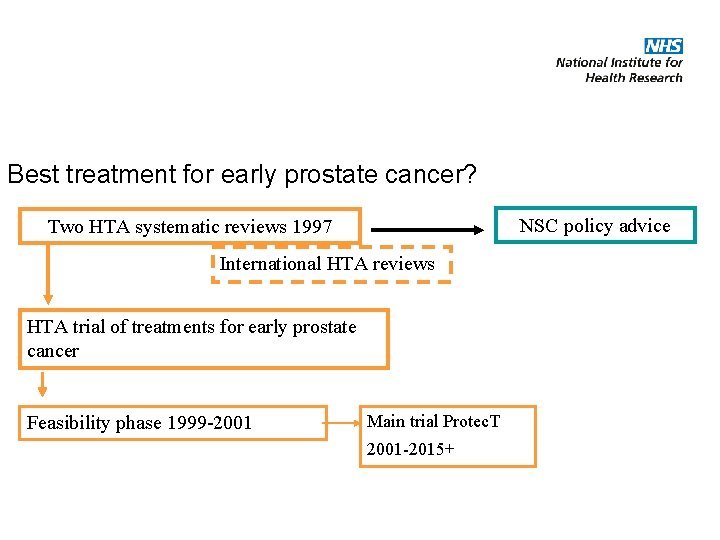 Best treatment for early prostate cancer? NSC policy advice Two HTA systematic reviews 1997