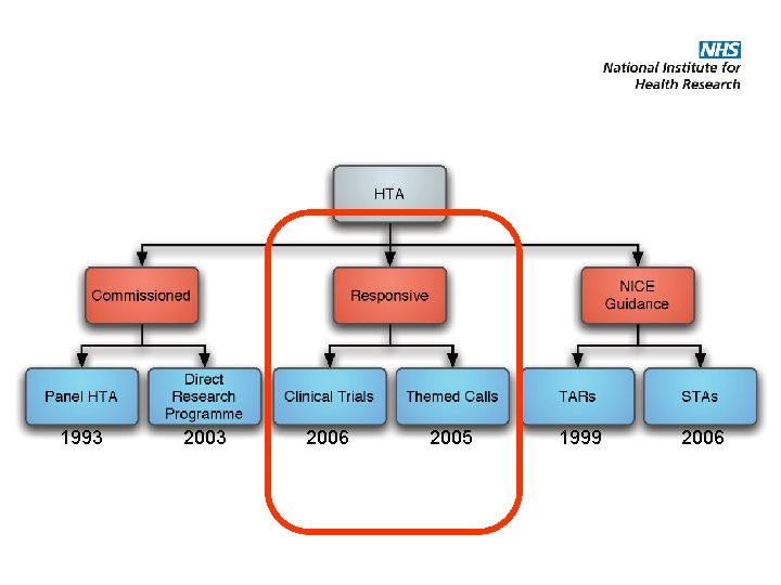 1993 2006 2005 1999 2006 1993 2006 2005 1999 2006