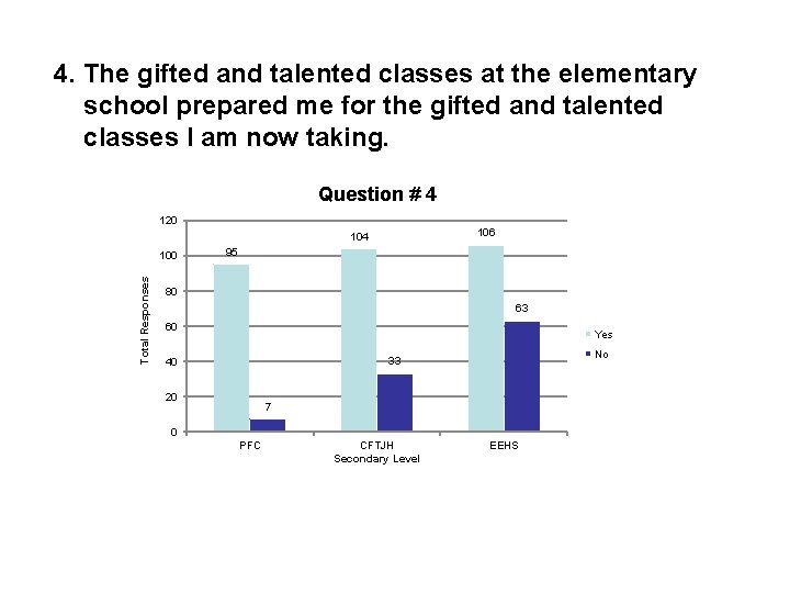 4. The gifted and talented classes at the elementary school prepared me for the