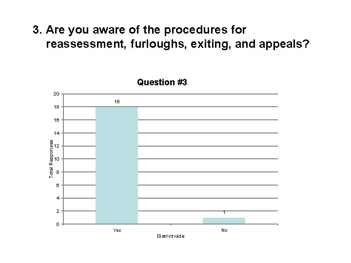 3. Are you aware of the procedures for reassessment, furloughs, exiting, and appeals? Question