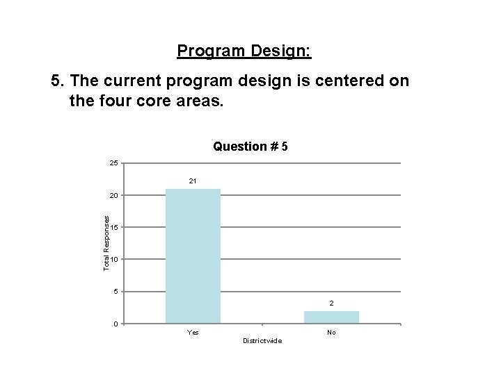 Program Design: 5. The current program design is centered on the four core areas.