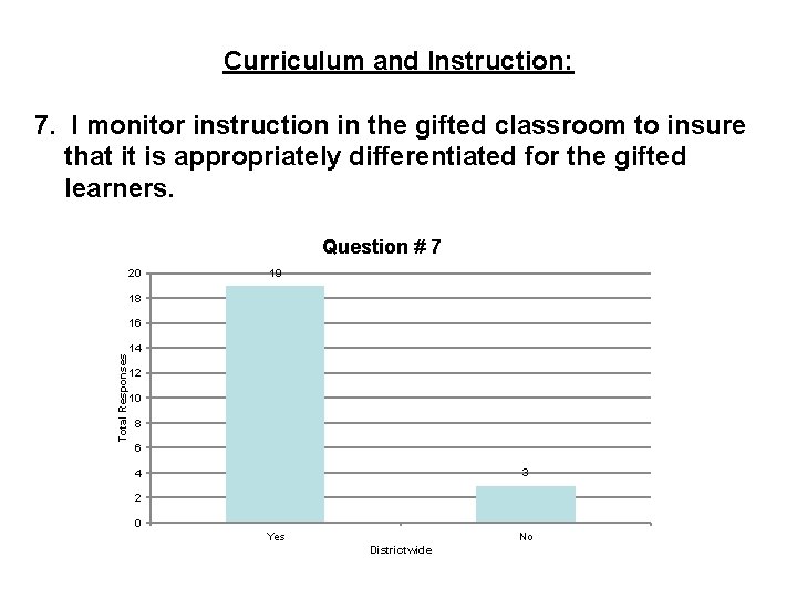 Curriculum and Instruction: 7. I monitor instruction in the gifted classroom to insure that