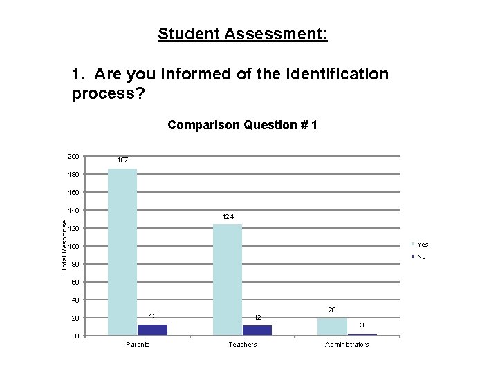 Student Assessment: 1. Are you informed of the identification process? Comparison Question # 1