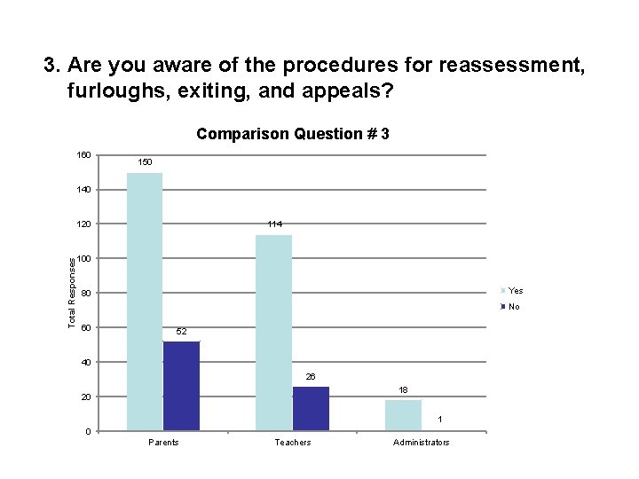 3. Are you aware of the procedures for reassessment, furloughs, exiting, and appeals? Comparison