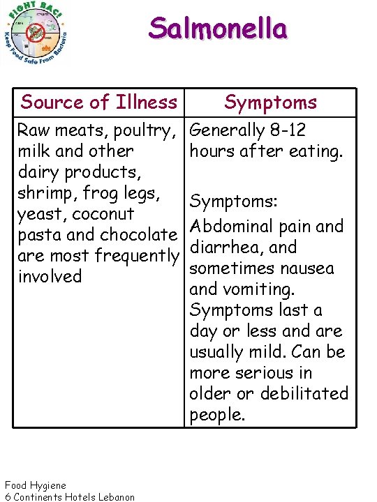 Salmonella Source of Illness Symptoms Raw meats, poultry, milk and other dairy products, shrimp,