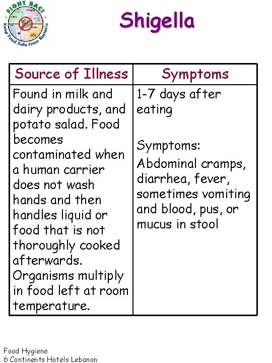 Shigella Source of Illness Symptoms Found in milk and dairy products, and potato salad.