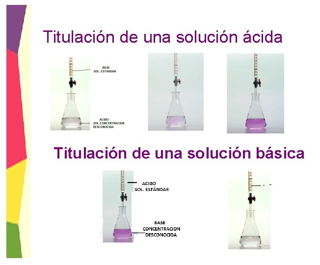 Titulación de una solución ácida Titulación de una solución básica 