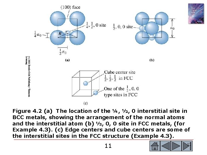 (c) 2003 Brooks/Cole Publishing / Thomson Learning Figure 4. 2 (a) The location of (c) 2003 Brooks/Cole Publishing / Thomson Learning Figure 4. 2 (a) The location of