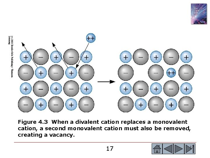(c) 2003 Brooks/Cole Publishing / Thomson Learning Figure 4. 3 When a divalent cation (c) 2003 Brooks/Cole Publishing / Thomson Learning Figure 4. 3 When a divalent cation