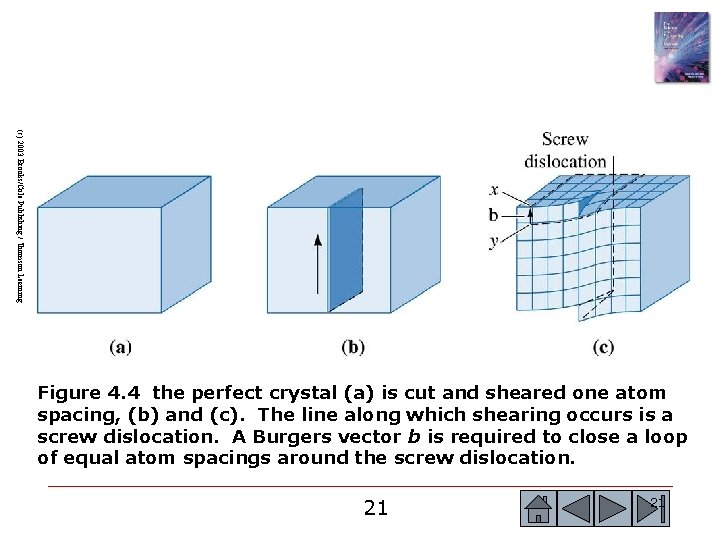 (c) 2003 Brooks/Cole Publishing / Thomson Learning Figure 4. 4 the perfect crystal (a) (c) 2003 Brooks/Cole Publishing / Thomson Learning Figure 4. 4 the perfect crystal (a)