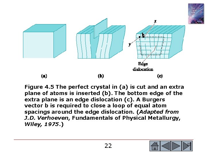 Figure 4. 5 The perfect crystal in (a) is cut and an extra plane Figure 4. 5 The perfect crystal in (a) is cut and an extra plane