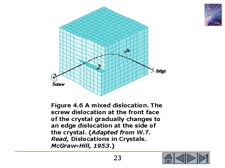 Figure 4. 6 A mixed dislocation. The screw dislocation at the front face of Figure 4. 6 A mixed dislocation. The screw dislocation at the front face of