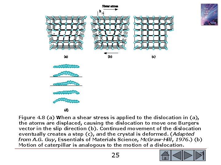 Figure 4. 8 (a) When a shear stress is applied to the dislocation in Figure 4. 8 (a) When a shear stress is applied to the dislocation in