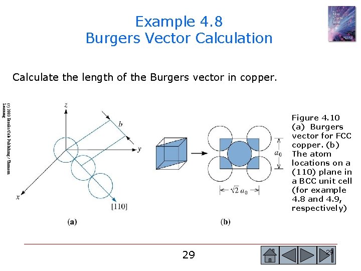 Example 4. 8 Burgers Vector Calculation Calculate the length of the Burgers vector in Example 4. 8 Burgers Vector Calculation Calculate the length of the Burgers vector in