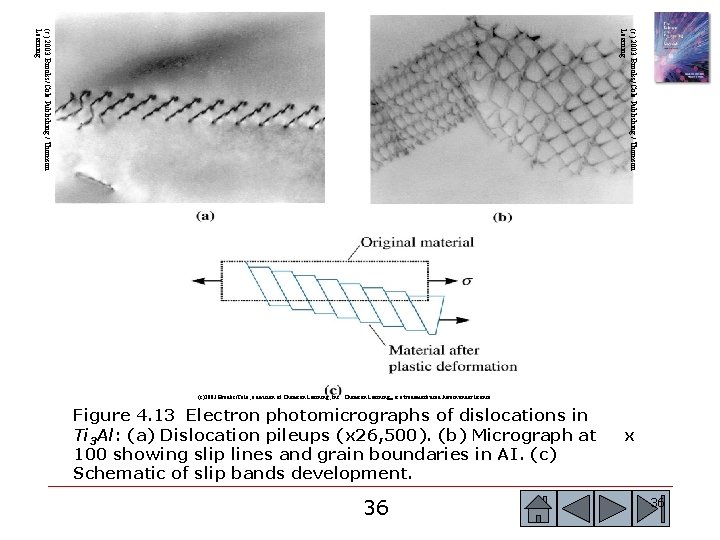 (c) 2003 Brooks/Cole Publishing / Thomson Learning (c)2003 Brooks/Cole, a division of Thomson Learning, (c) 2003 Brooks/Cole Publishing / Thomson Learning (c)2003 Brooks/Cole, a division of Thomson Learning,