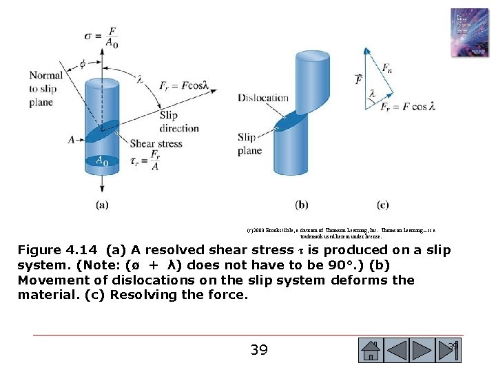 (c)2003 Brooks/Cole, a division of Thomson Learning, Inc. Thomson Learning™ is a trademark used (c)2003 Brooks/Cole, a division of Thomson Learning, Inc. Thomson Learning™ is a trademark used
