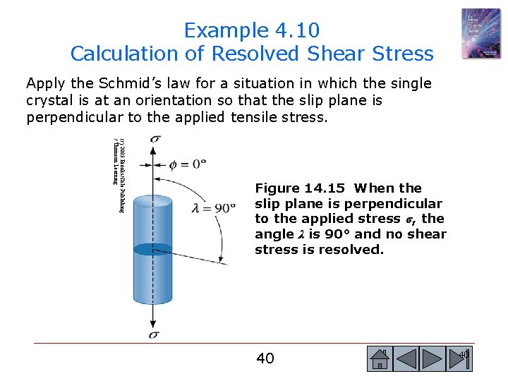 Example 4. 10 Calculation of Resolved Shear Stress Apply the Schmid’s law for a Example 4. 10 Calculation of Resolved Shear Stress Apply the Schmid’s law for a