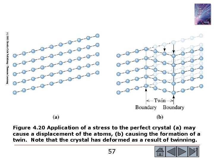 (c) 2003 Brooks/Cole Publishing / Thomson Learning Figure 4. 20 Application of a stress (c) 2003 Brooks/Cole Publishing / Thomson Learning Figure 4. 20 Application of a stress