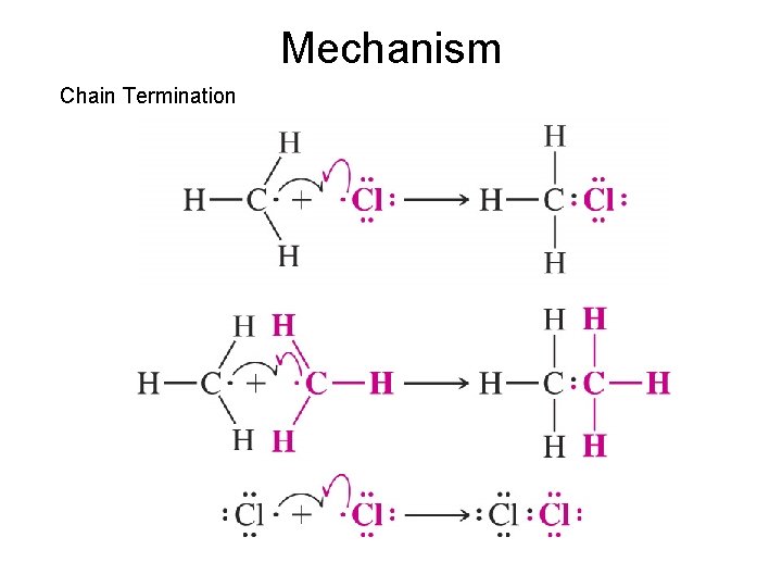 Mechanism Chain Termination 