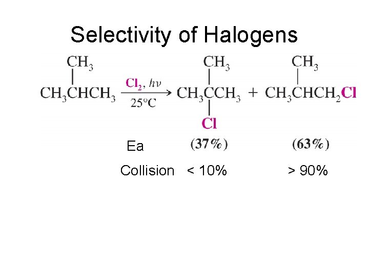 Selectivity of Halogens Ea Collision < 10% > 90% 