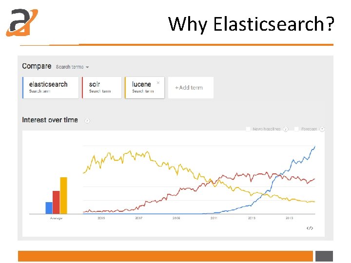 Why Elasticsearch? 